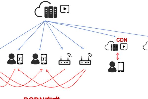 智能魔盒CDN，它如何革新内容分发网络？