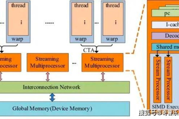 什么是GPGPU？探索其在现代计算中的角色与应用