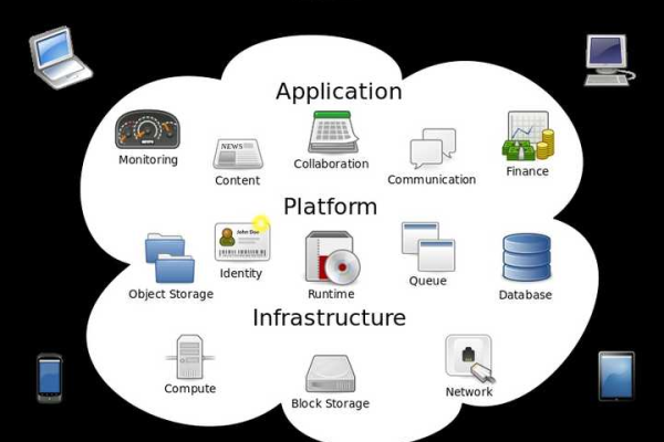 Cloudflare和CDN，它们之间有何区别与联系？