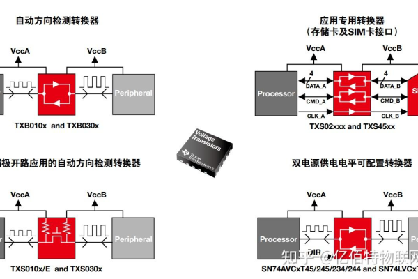 如何实现不同电压电平之间的转换？