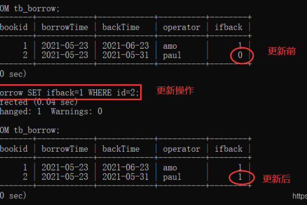 寻找高质量的MySQL视频教程？这里有你需要的吗？