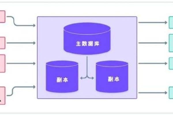 数据库搭建时，需要注意哪些方面？