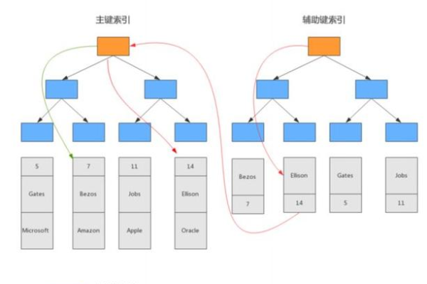 如何通过实例理解从数据库到数据仓库的转变？  第1张