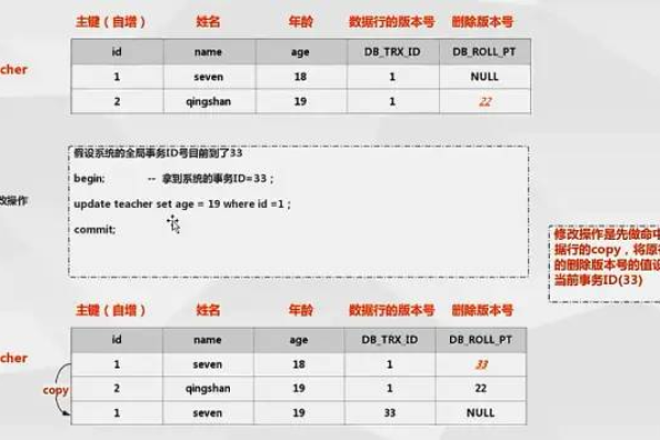 MySQL 表锁机制详解，如何理解并有效管理表级锁定？  第1张