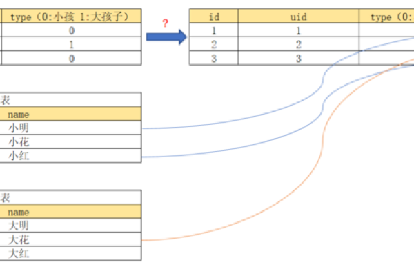 如何在 MySQL 中实现三表联查的关联查询？  第1张