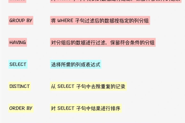 MySQL执行顺序是如何确定的？一张图带你了解！