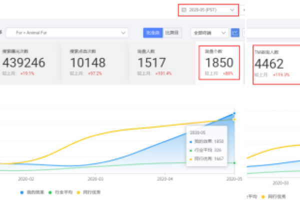 分析网站日志能揭示哪些关键信息？