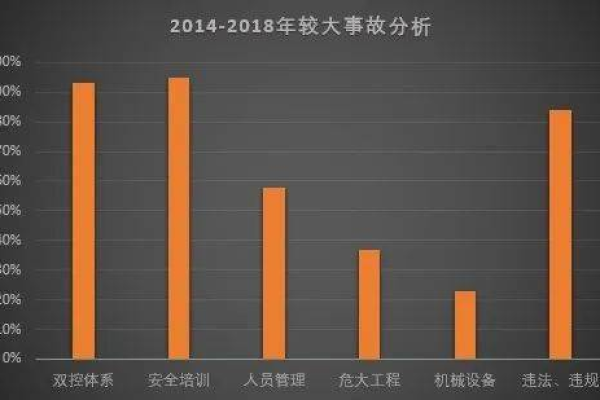 大数据揭示，中学生安全事故的现状与趋势是什么？