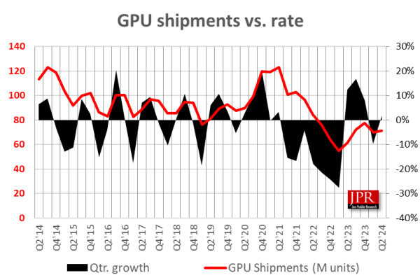 GPU价格波动背后的原因是什么？