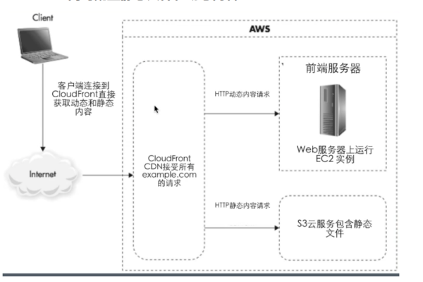 CDN真的会缓存动态接口内容吗？  第1张