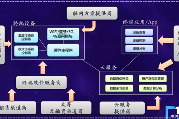 如何将云端技术与物联网融合，实现创新的技术实践？  第1张