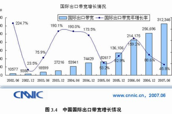 出口带宽与网络吞吐量之间存在怎样的关系？