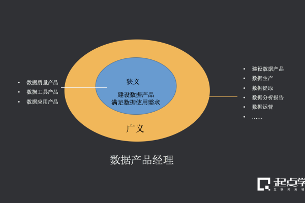 如何有效从事产品数据开发工作？