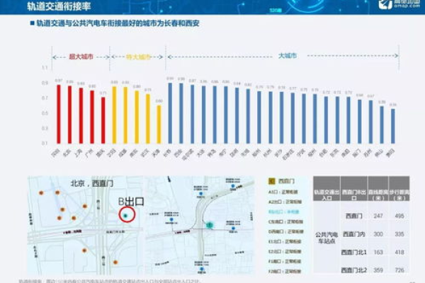 如何利用出租车大数据优化城市交通与出行体验？