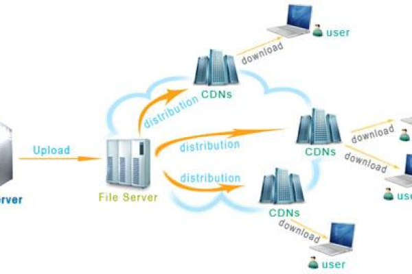 如何有效优化CentOS Web服务器以提升性能？