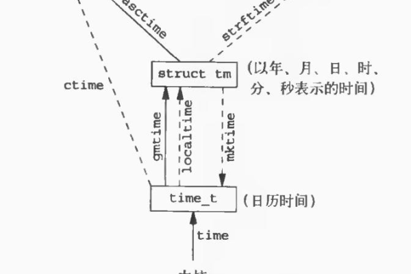 什么是时间戳？它在现代技术中扮演了什么角色？  第1张