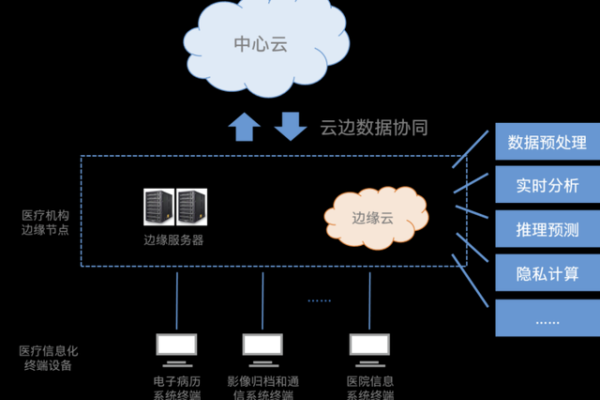 如何实现从云到边缘的智能应用？  第1张