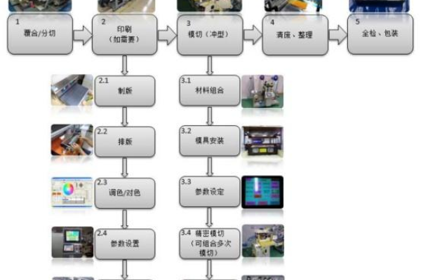 如何选择合适的从化图像技术采购批发商？