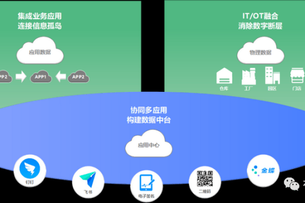 云迁移到云运维，企业转型过程中面临的挑战与机遇是什么？