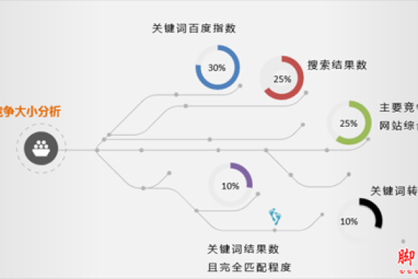 如何有效地选择和使用搜索关键字以优化在线内容发现？  第1张