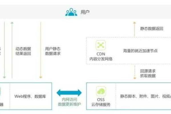 CDN无限节点究竟意味着什么？  第1张