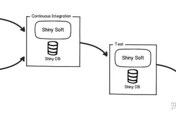 如何理解MySQL中的init_Engine::Init过程？  第1张