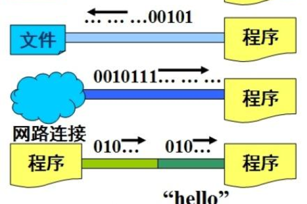 什么是流文件？其特点与应用场景有哪些？