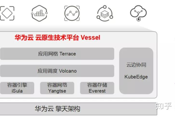 容器到云原生，这一趋势如何影响企业实践？