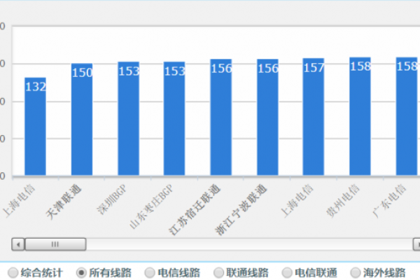 如何购买和使用美国独立IP虚拟主机？