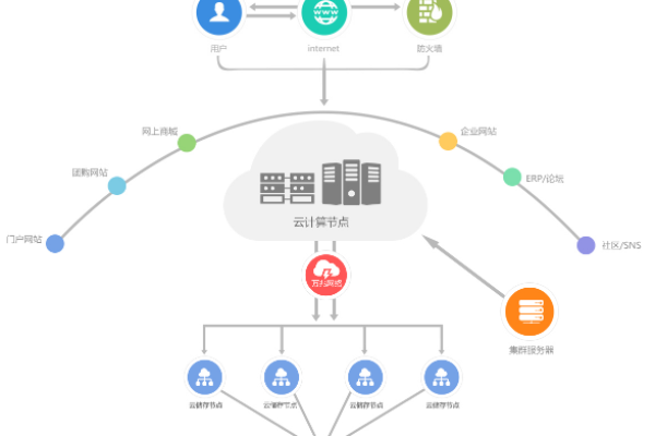 日本云主机适合哪些行业租用？探索其适用领域与优势