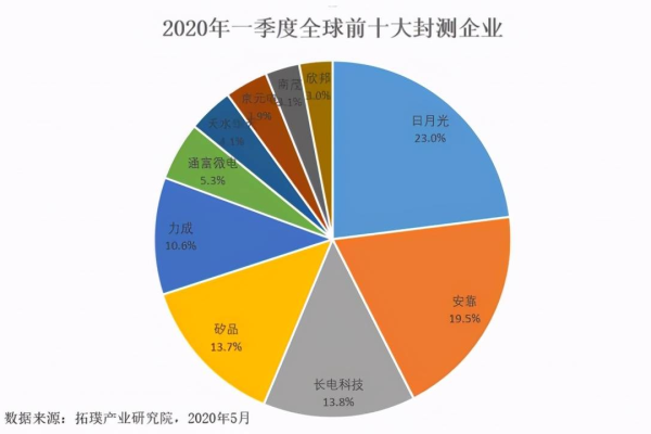 SEO工作的现状如何，它是否仍然是一个值得投入的领域？