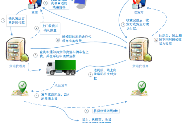 什么是负载均衡运行方式？其工作原理和应用场景是什么？