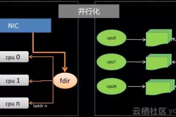 如何有效实施负载均衡锁策略以优化系统性能？