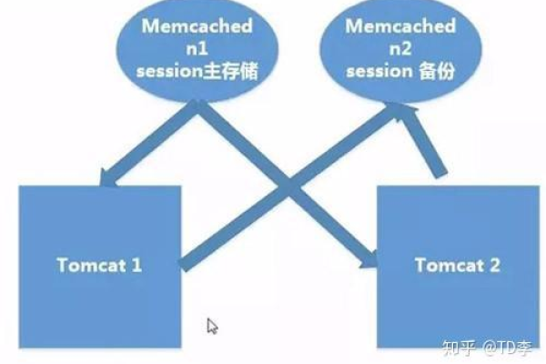 如何优化负载均衡中的请求条数以提升系统性能？