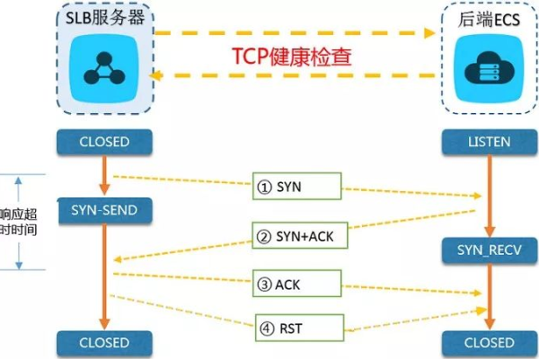 如何设置负载均衡以实现双线路运行？