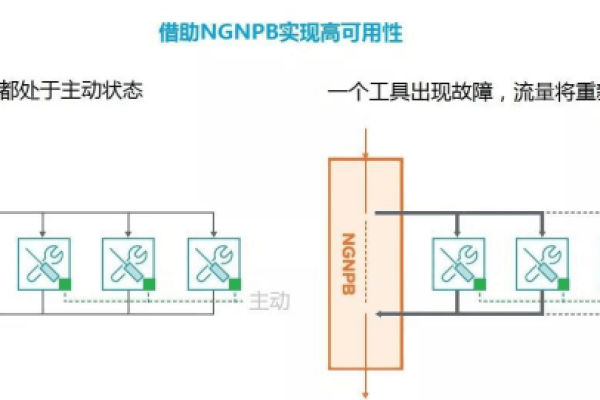 负载均衡，是选会话数还是流量作为关键指标？