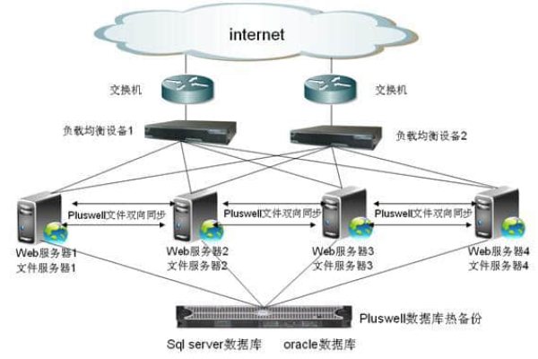 负载均衡软件包，如何优化服务器性能与资源分配？  第1张