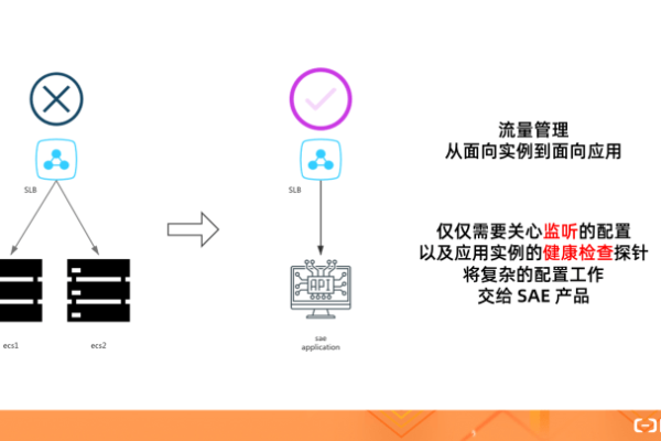 负载均衡路由通常在哪些场景下应用？