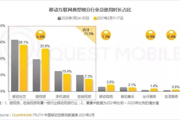 什么是CDN节点？它们如何优化网络内容分发？