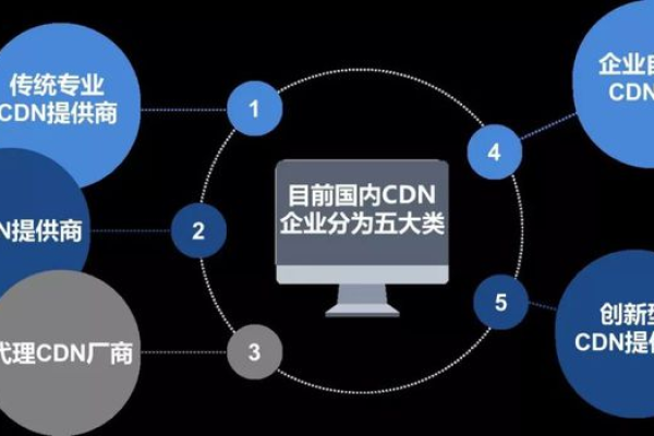 什么是CDN秒数？它如何影响网站性能？