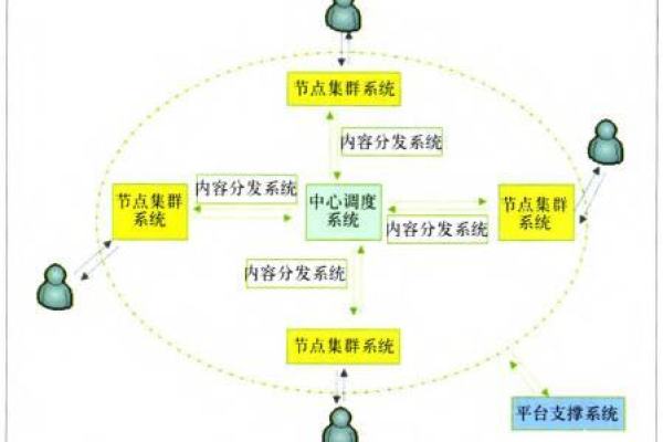 CDN学费，了解其费用结构与影响因素