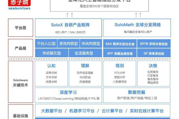 CDN交流中，我们如何有效提升内容分发的效率与稳定性？