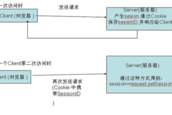 如何有效利用RegularJS CDN来提升网页性能？