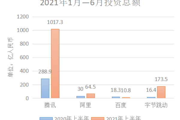 创建一个网站需要投入多少资金？