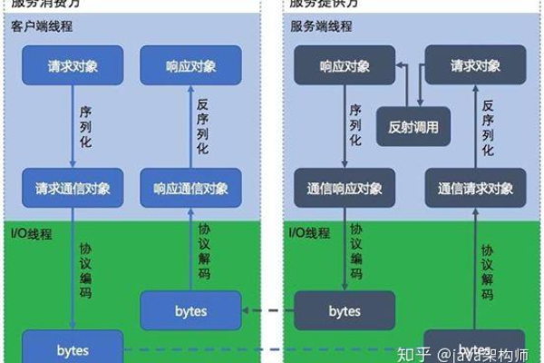 网站服务器部署中涉及哪些关键应用？