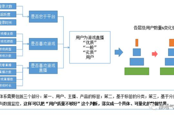 当同时运行两个计划时，数据是否会重叠？探索信息流的七个关键问题解答