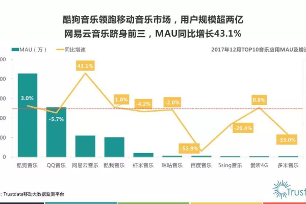 SEM转化率下降，如何多维度诊断并提升效果？