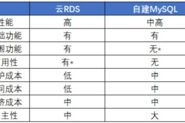 如何在RDS for MySQL中有效排查并处理长整数类型下的长事务问题？