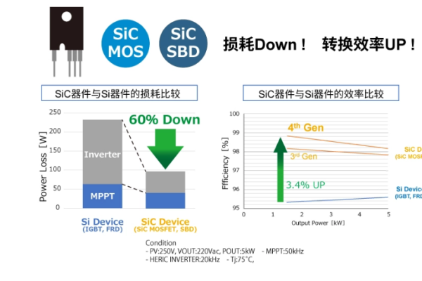 服务器流量消耗，如何优化以减少成本和提高效率？