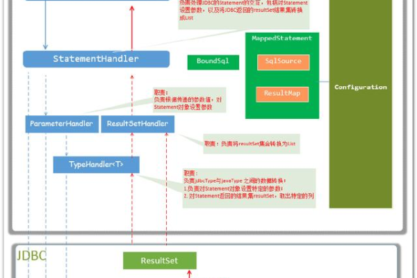 在Mybatis框架中，事务处理的具体实现原理和应用场景有哪些特点？  第1张